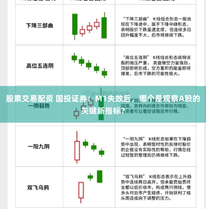 股票交易配资 国投证券：M1失效后，哪个是观察A股的关键新指标？