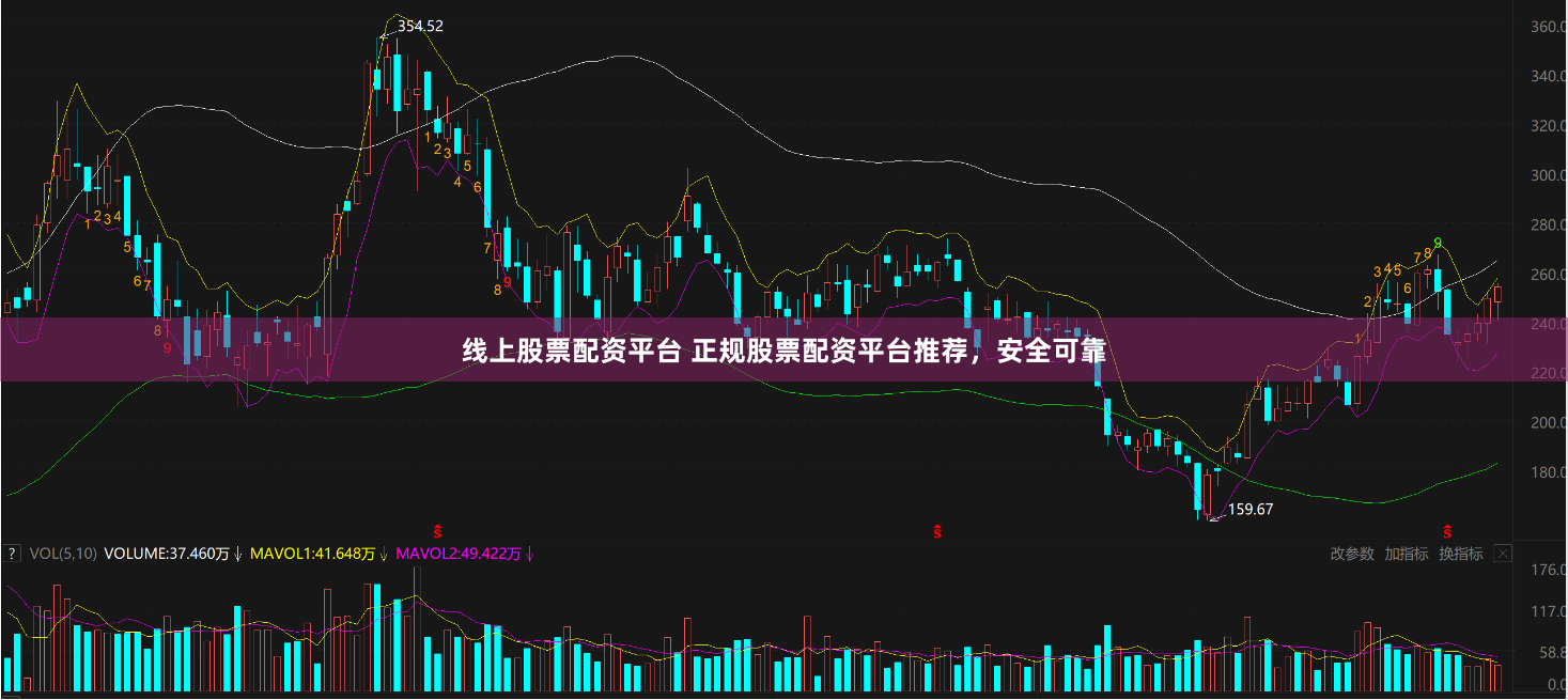 线上股票配资平台 正规股票配资平台推荐，安全可靠