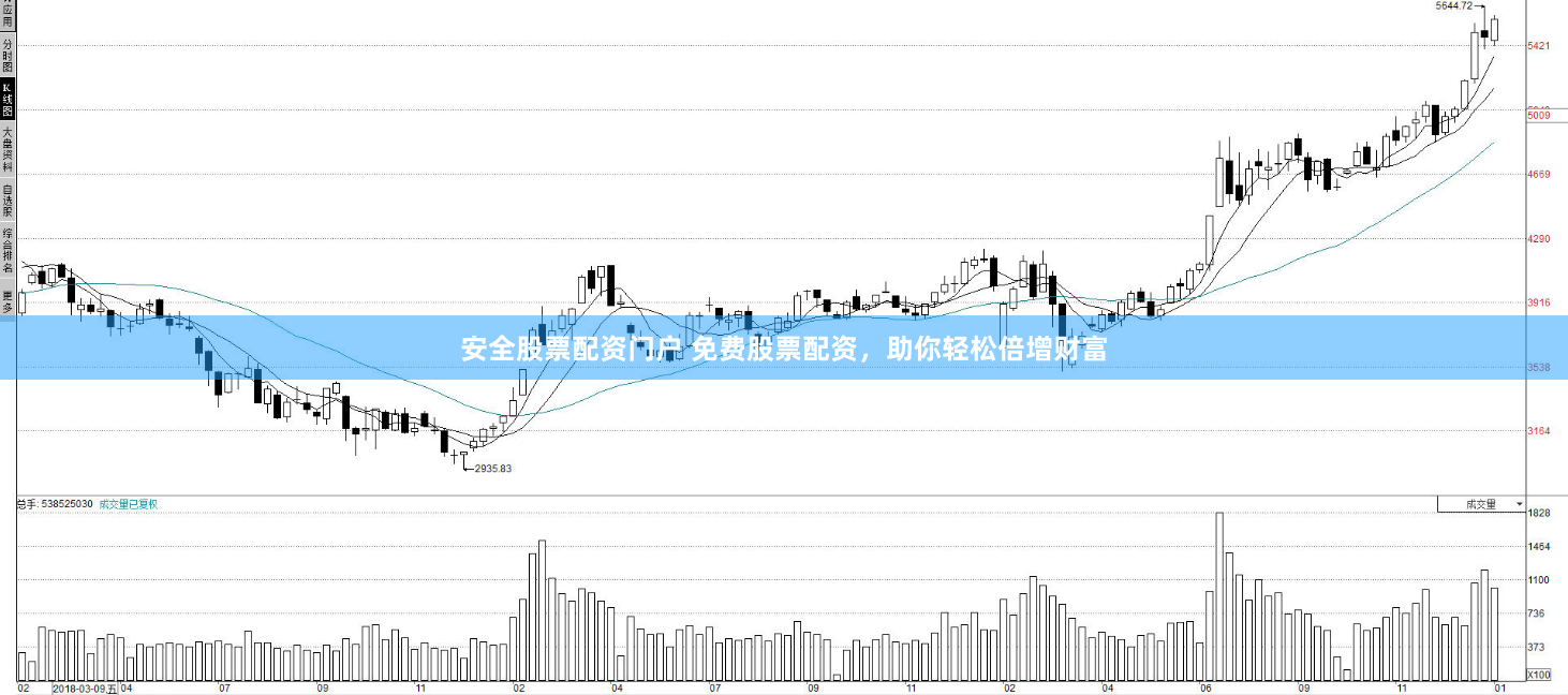 安全股票配资门户 免费股票配资，助你轻松倍增财富