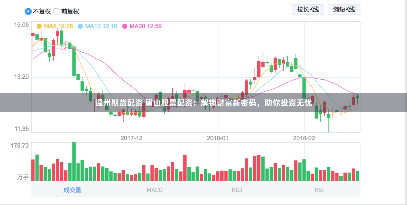 温州期货配资 眉山股票配资：解锁财富新密码，助你投资无忧