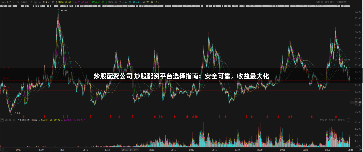 炒股配资公司 炒股配资平台选择指南：安全可靠，收益最大化