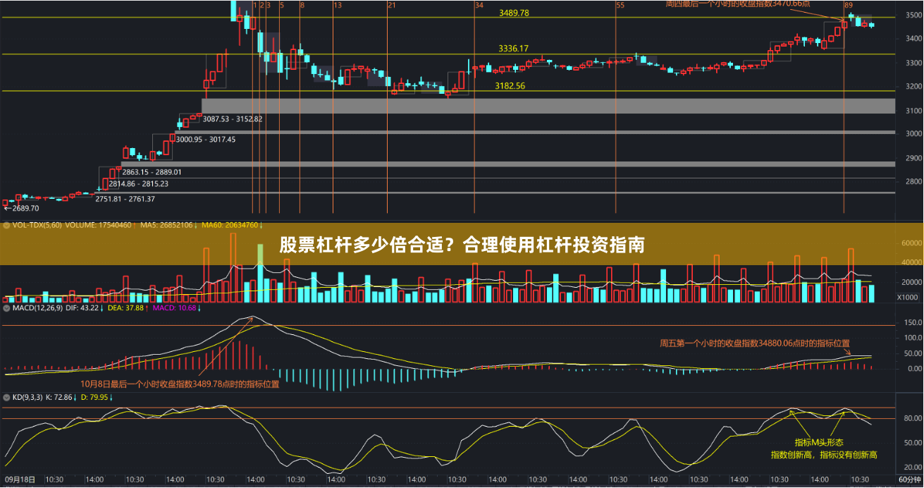 股票杠杆多少倍合适？合理使用杠杆投资指南