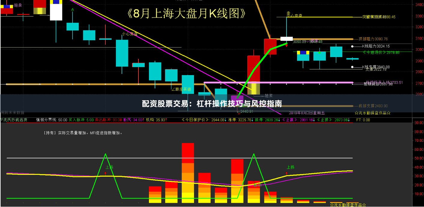 配资股票交易：杠杆操作技巧与风控指南