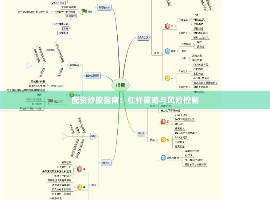配资炒股指南:杠杆策略与风险控制
