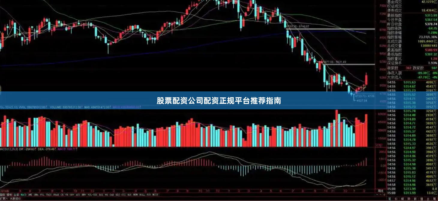 股票配资公司配资正规平台推荐指南