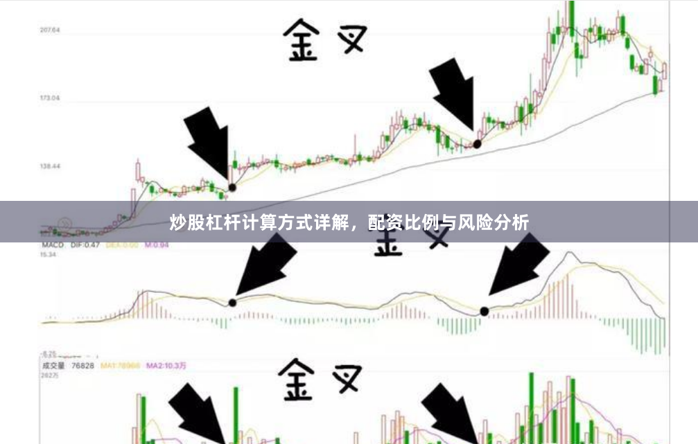 炒股杠杆计算方式详解,配资比例与风险分析